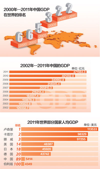 各省人均收入排名_欧洲人均收入排名